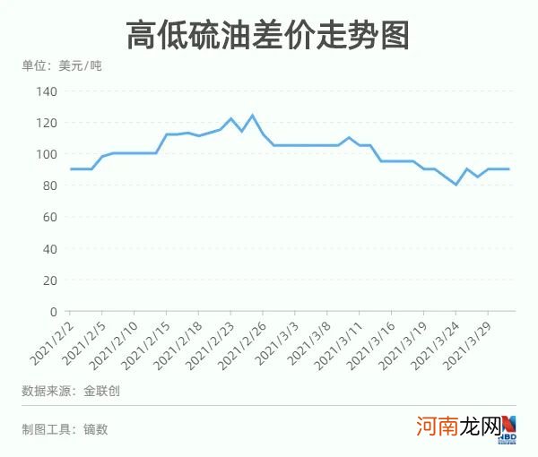 修船业抢单潮“暗流涌动”：单产骤降、订单仅排俩月 上千万美金的单子只能搁浅