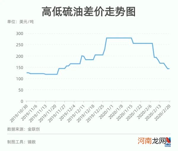 修船业抢单潮“暗流涌动”:单产骤降、订单仅排俩月 上千万美金的单子只能搁浅