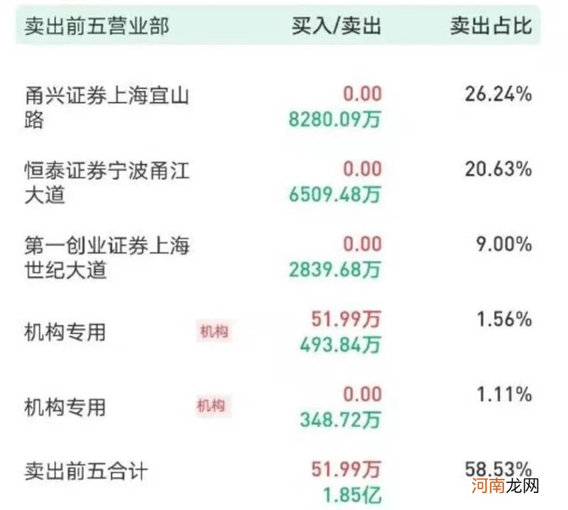 这家公司业绩突然变脸 有资金提前在跌停板出逃