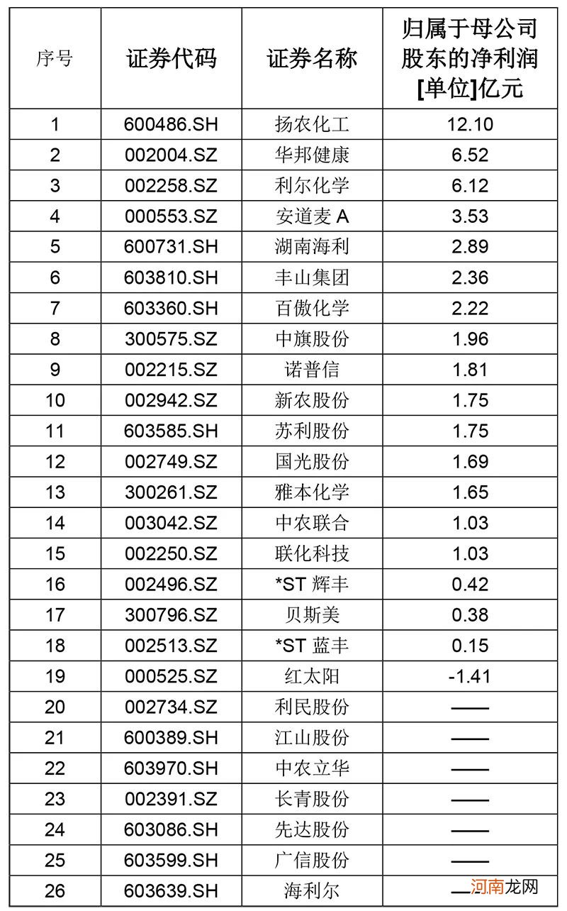 这家公司业绩突然变脸 有资金提前在跌停板出逃