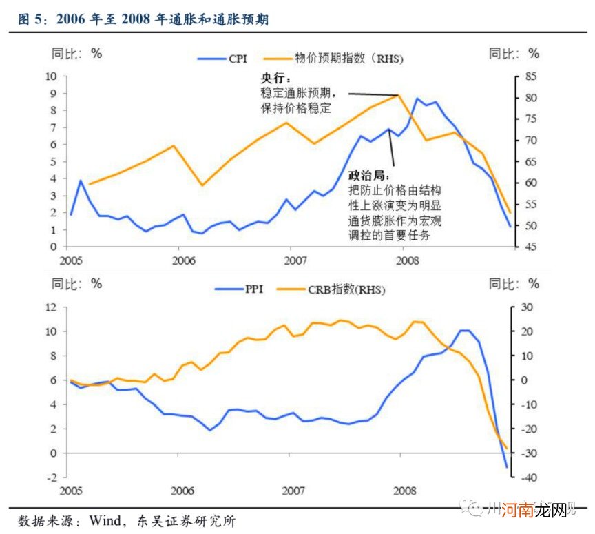 东吴宏观：那些年政治局如何解读“输入型通胀”？