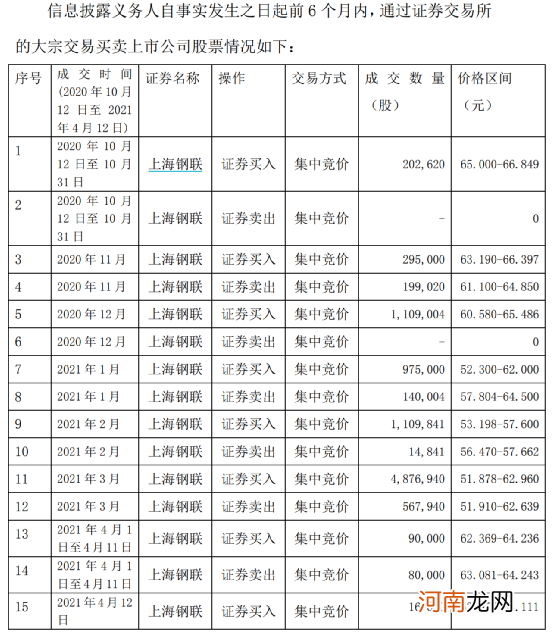 越跌越买！一周内私募举牌两家A股 释放什么信号？