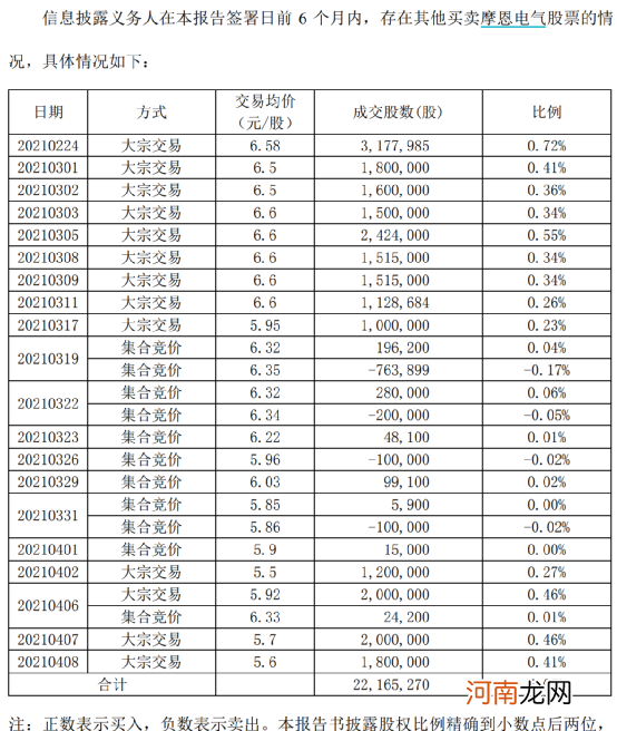 越跌越买！一周内私募举牌两家A股 释放什么信号？