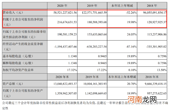 越跌越买！一周内私募举牌两家A股 释放什么信号？