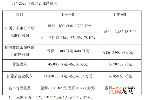 越跌越买！一周内私募举牌两家A股 释放什么信号？