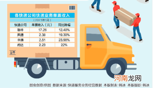 解码极兔:“进击的兔子”如何搅局快递圈