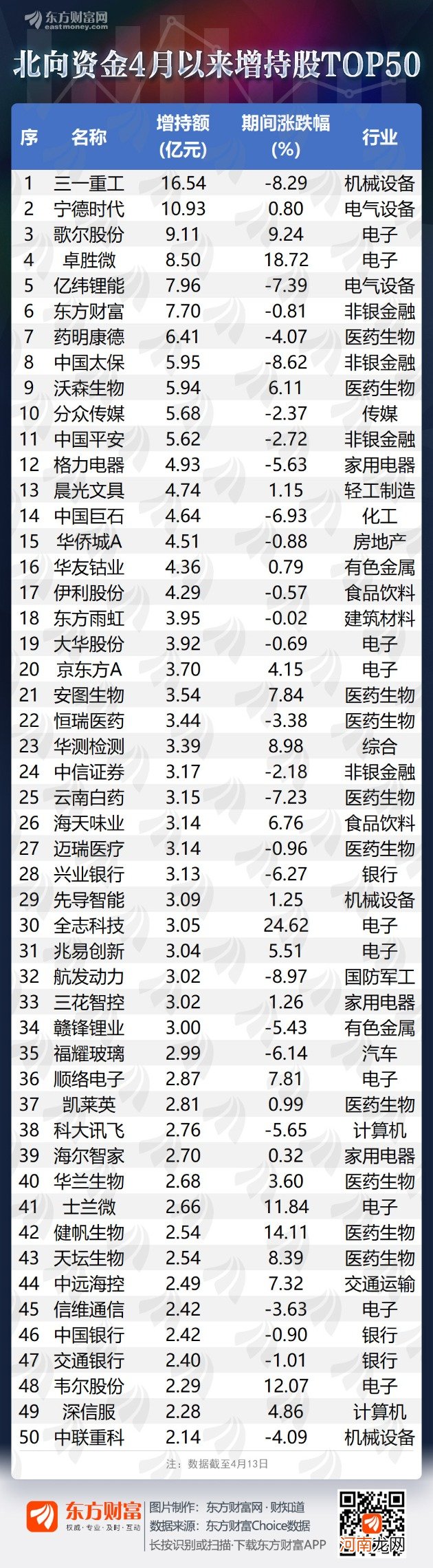 名单  A股低迷行情下 “聪明钱”在买入它们