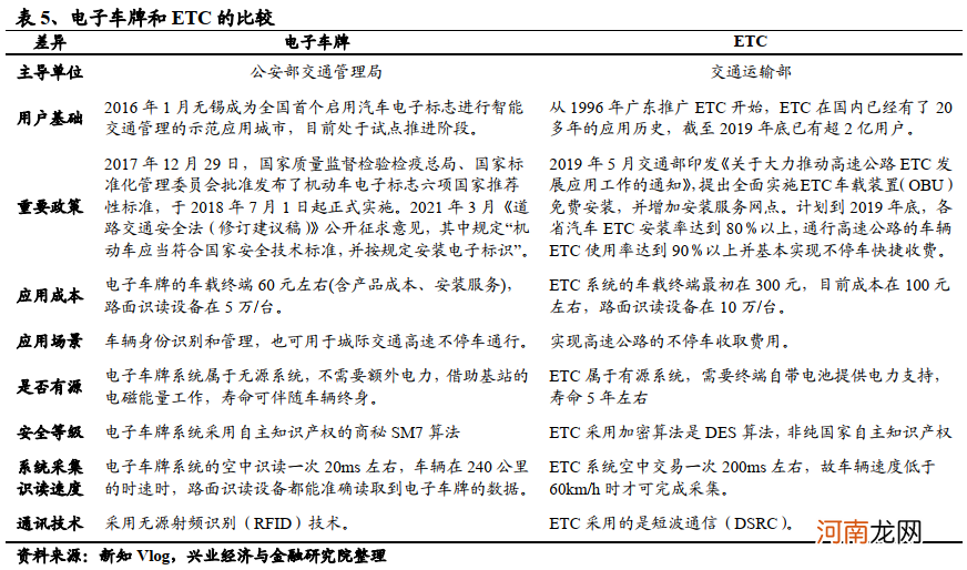 电子车牌会像ETC一样掀起“抢装潮”吗?