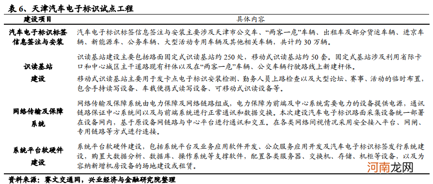 电子车牌会像ETC一样掀起“抢装潮”吗?