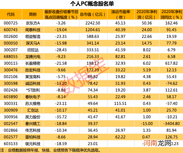 这类产品出货量大增32% 创21年最快增速 受益股来了