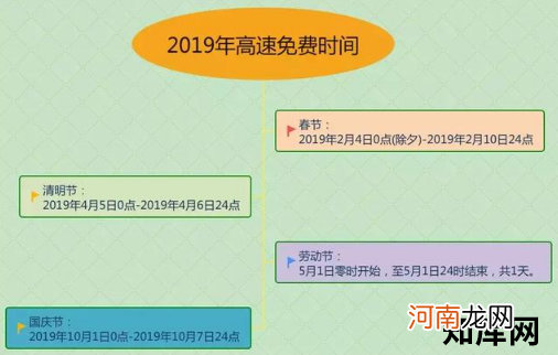 附2019放假时间表  2019高速免费通行时间！