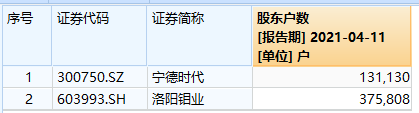 重磅！8000亿超级巨头强强联手 50万股民要沸腾？新能车电池混战江湖开启？