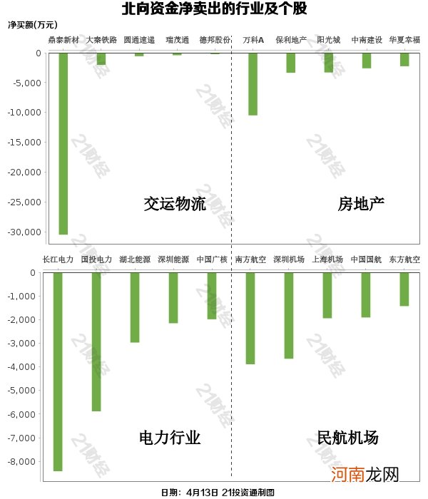 附股  北向资金疯狂抄底 两日买近130亿 大幅增持这两大板块