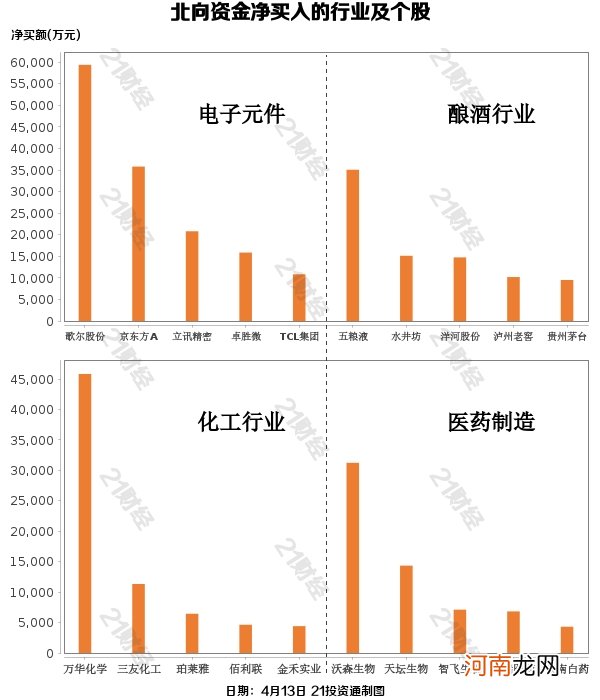 附股  北向资金疯狂抄底 两日买近130亿 大幅增持这两大板块