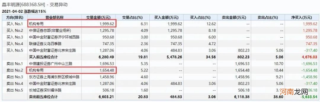 谁说抱团股不行了？这只芯片股比茅台还抗跌 前十大股东亮瞎眼