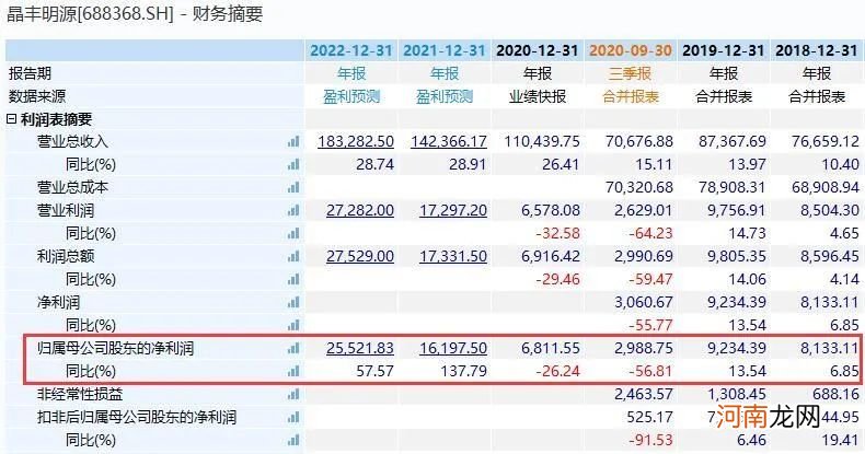 谁说抱团股不行了？这只芯片股比茅台还抗跌 前十大股东亮瞎眼