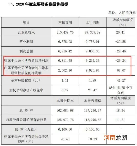 谁说抱团股不行了？这只芯片股比茅台还抗跌 前十大股东亮瞎眼