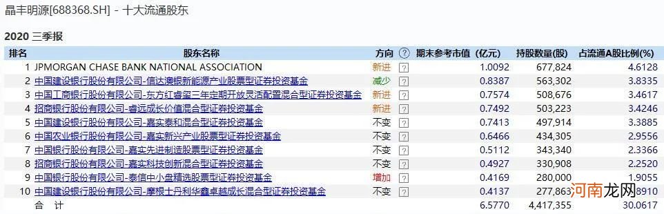 谁说抱团股不行了？这只芯片股比茅台还抗跌 前十大股东亮瞎眼