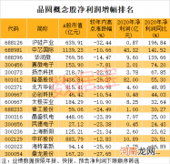 万亿芯片巨头宣布涨价！国产芯片龙头业绩爆棚 概念股名单出炉