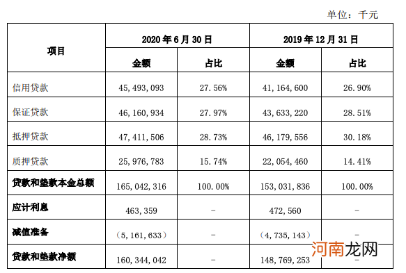 这家上市银行公告对单一客户计提4.75亿拨备 什么情况？