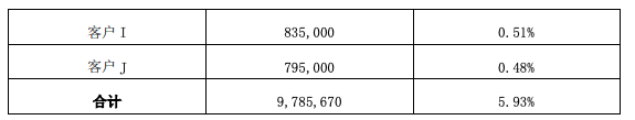 这家上市银行公告对单一客户计提4.75亿拨备 什么情况？