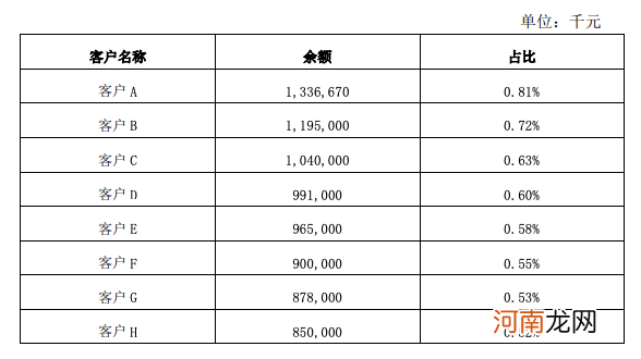 这家上市银行公告对单一客户计提4.75亿拨备 什么情况？