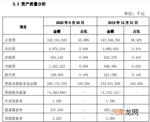 这家上市银行公告对单一客户计提4.75亿拨备 什么情况？