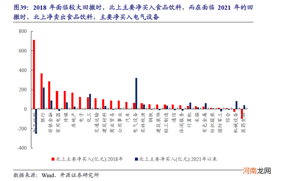 北向资金连续5个月净流入超百亿 机构：北向资金对“核心资产”态度发生转变