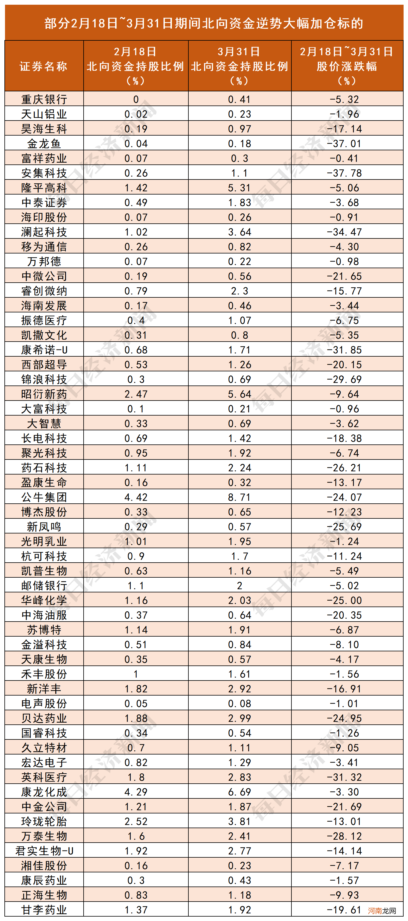 北向资金连续5个月净流入超百亿 机构：北向资金对“核心资产”态度发生转变