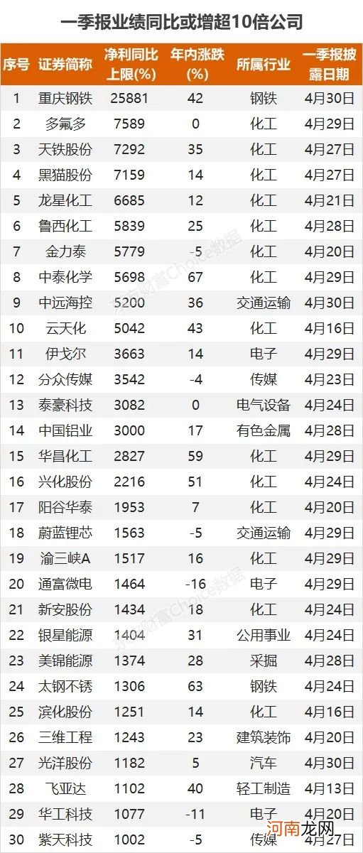 大分化！豪赚180亿和突亏11亿 到底谁在裸泳？