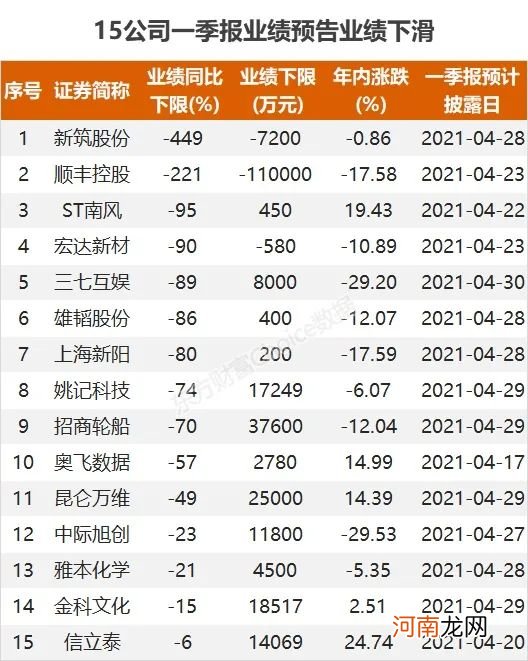 大分化！豪赚180亿和突亏11亿 到底谁在裸泳？