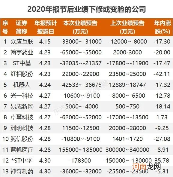 大分化！豪赚180亿和突亏11亿 到底谁在裸泳？