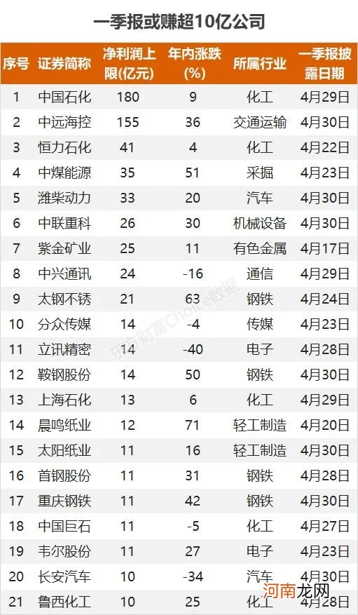 大分化！豪赚180亿和突亏11亿 到底谁在裸泳？