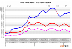 降降降！“二师兄”身价“坐滑梯” “猪肉自由”要实现了？