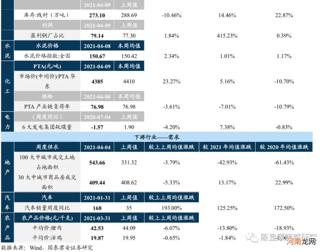 国君策略：短期仍是震荡格局 当下应把握一季报