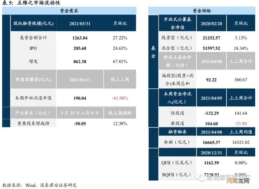国君策略：短期仍是震荡格局 当下应把握一季报