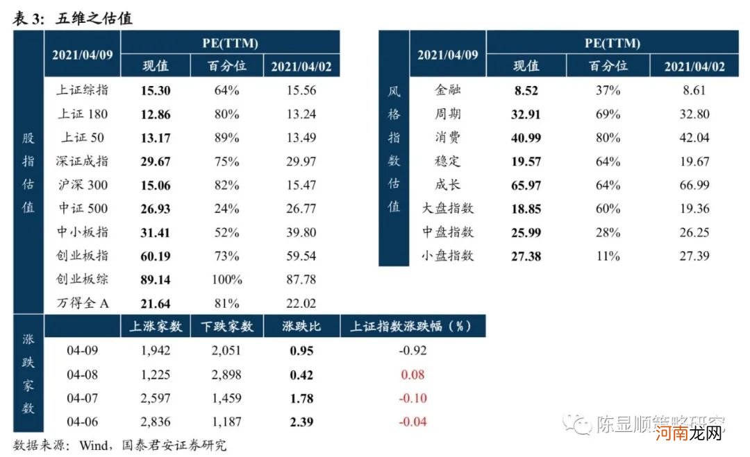 国君策略：短期仍是震荡格局 当下应把握一季报
