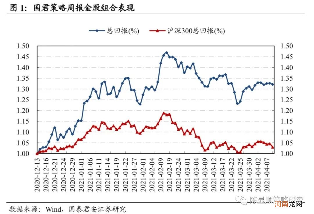 国君策略：短期仍是震荡格局 当下应把握一季报