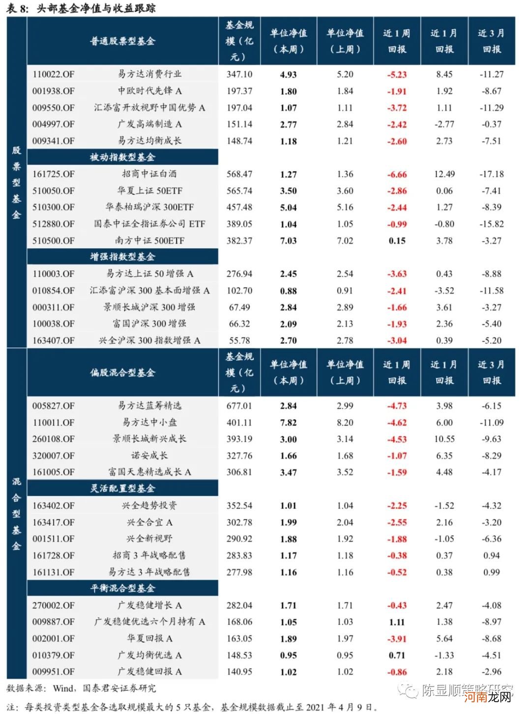 国君策略：短期仍是震荡格局 当下应把握一季报