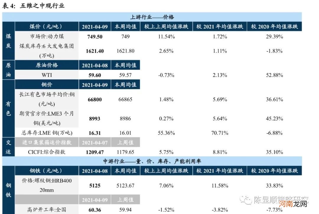 国君策略：短期仍是震荡格局 当下应把握一季报