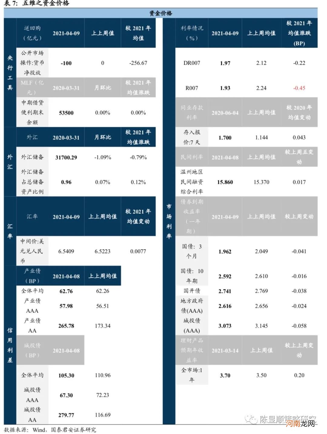 国君策略：短期仍是震荡格局 当下应把握一季报