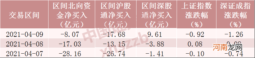 附名单  净流出超50亿元！北向资金大调仓 减持贵州茅台 这些股票被逆市加仓