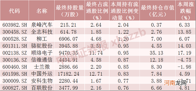 附名单  净流出超50亿元！北向资金大调仓 减持贵州茅台 这些股票被逆市加仓