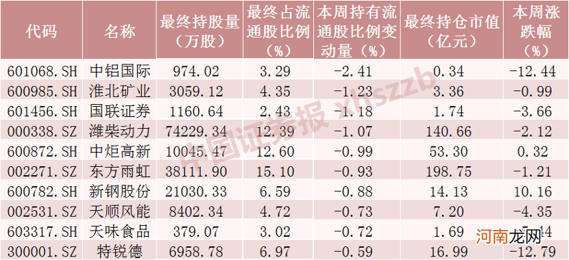 附名单  净流出超50亿元！北向资金大调仓 减持贵州茅台 这些股票被逆市加仓