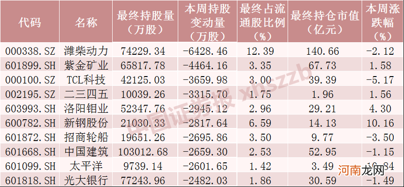 附名单  净流出超50亿元！北向资金大调仓 减持贵州茅台 这些股票被逆市加仓