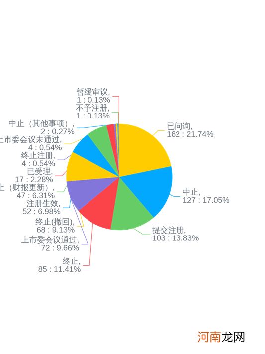 附最新IPO排队名单  最大市值母婴零售品牌孩子王即将登场