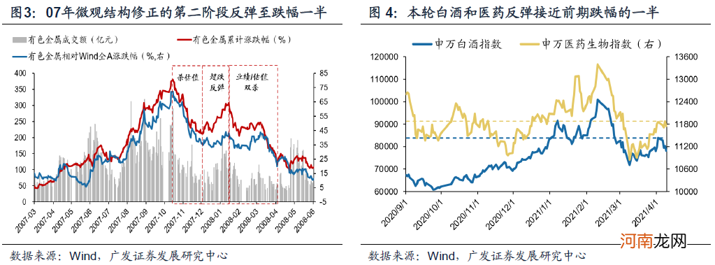 广发策略：坚定市值下沉+ 低PEG策略