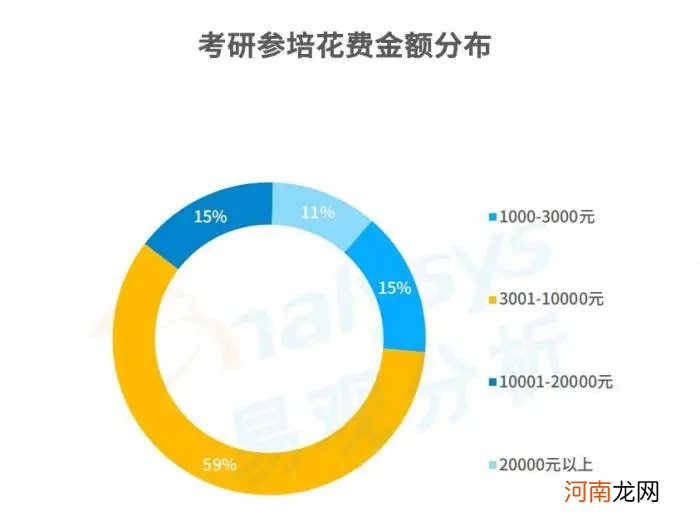 377万人报名考研！市场规模破百亿 “00后”考生登场需求有变