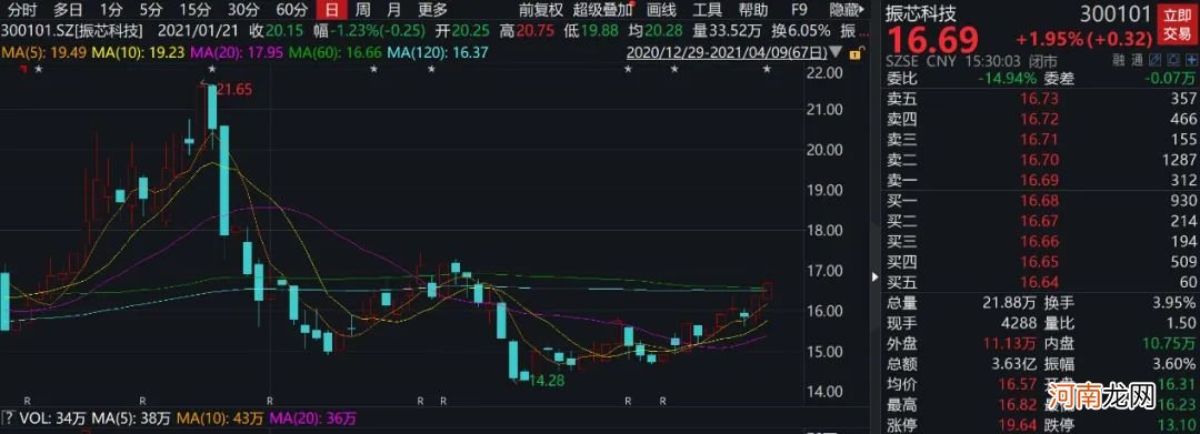 重磅！公募大佬最新持仓变动曝光 傅鹏博青睐周期股、赵诣加仓芯片股