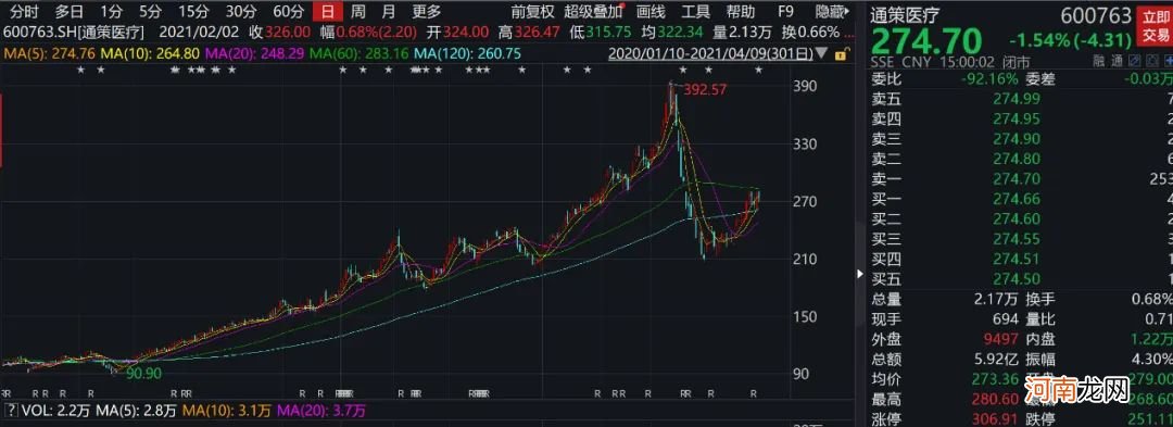 重磅！公募大佬最新持仓变动曝光 傅鹏博青睐周期股、赵诣加仓芯片股